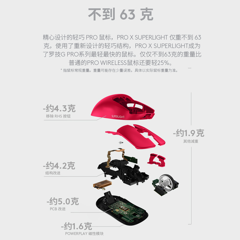 罗技(Logitech) G PRO 二代PRO X SUPERLIGHT无线游戏电竞鼠标 GPW二代粉狗屁王 胜利之粉