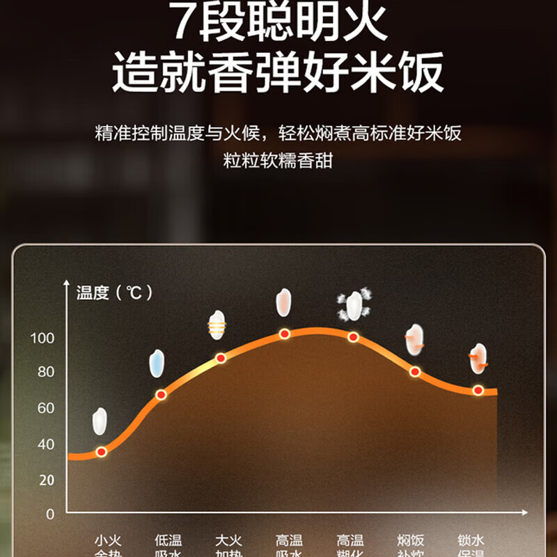 苏泊尔(SUPOR) F40H21 IH电磁电饭煲 4L高清大图