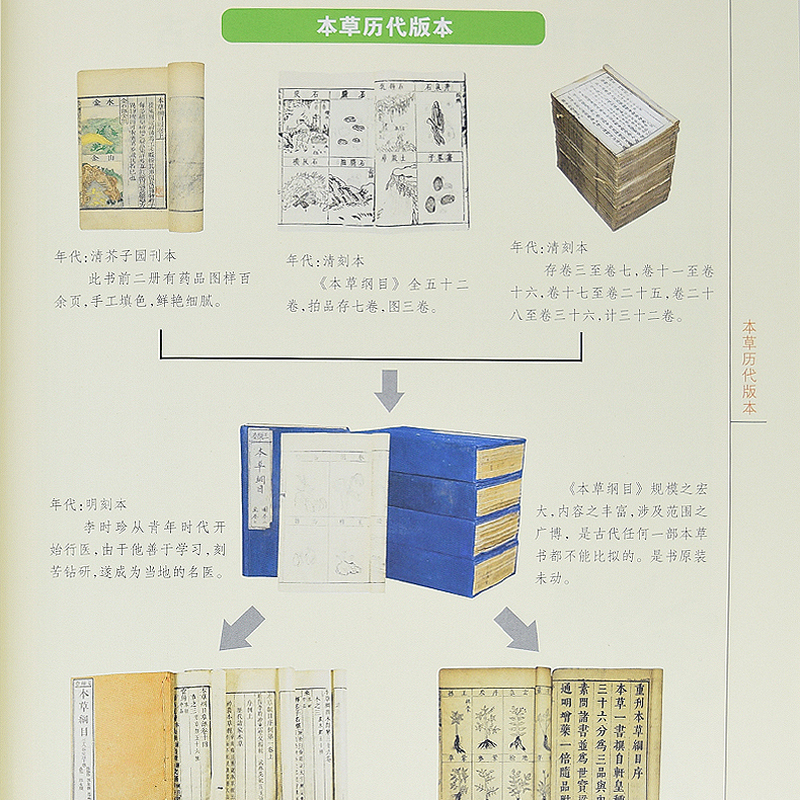 [醉染正版]正版 本草纲目全集 家庭读本图文本 中国古典医学中医名著 李时珍 694页大厚本白话文中药学保健养生知识高清大图