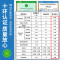 嘉宝莉防水涂料绿盾柔性防水浆料 厨卫专用防水