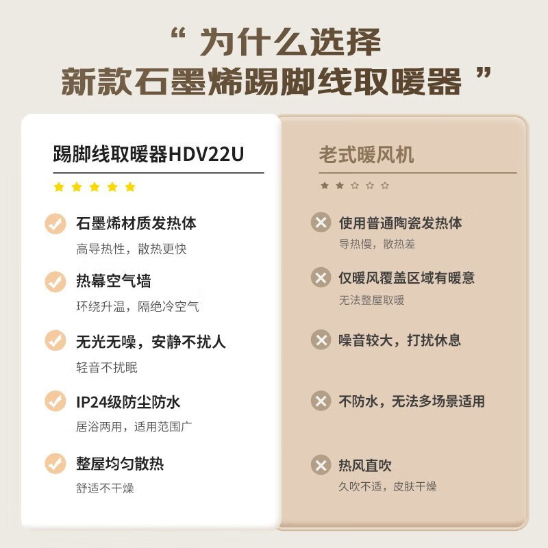 美的(Midea) 石墨烯踢脚线取暖器家用电暖器IP24级防水电暖气移动地暖客厅浴室 HDV22U高清大图