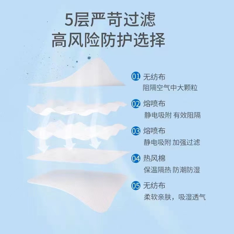 袋鼠医生 N95医用防护口罩 成人灭菌级独立包装 折叠型耳挂式白色 1只/包 白色