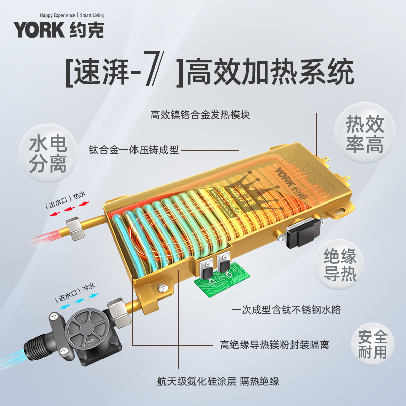 约克(YORK)即热式电热水器YK-G6-88智能变频恒温速热小型家用大水量热水器免储水6-8.8KW可调高清大图
