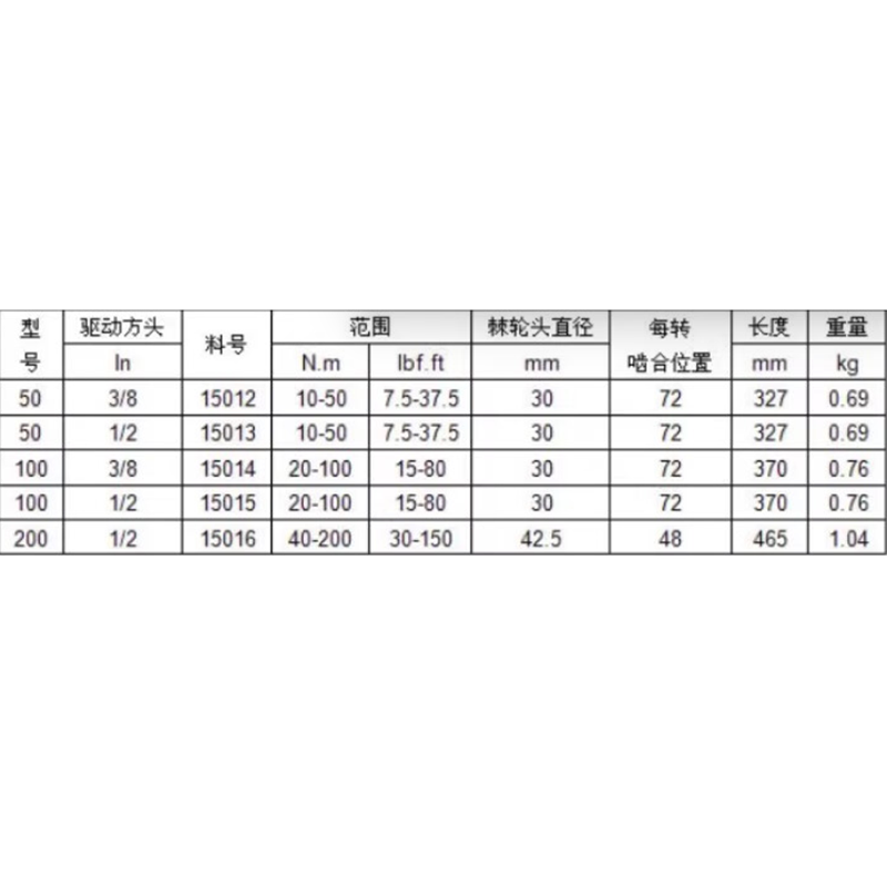 诺霸(Norbar) 15012 左右切换扭力扳手10-50N·m高清大图