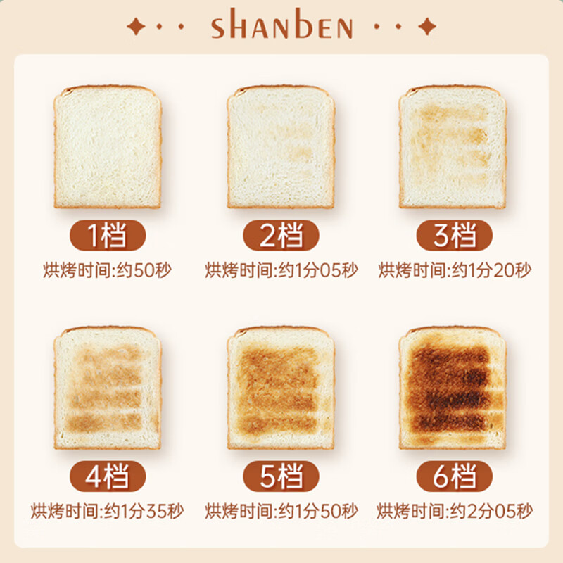 山本(SHANBEN)家用多功能全自动多士炉早餐机S-DSL02奶白色高清大图