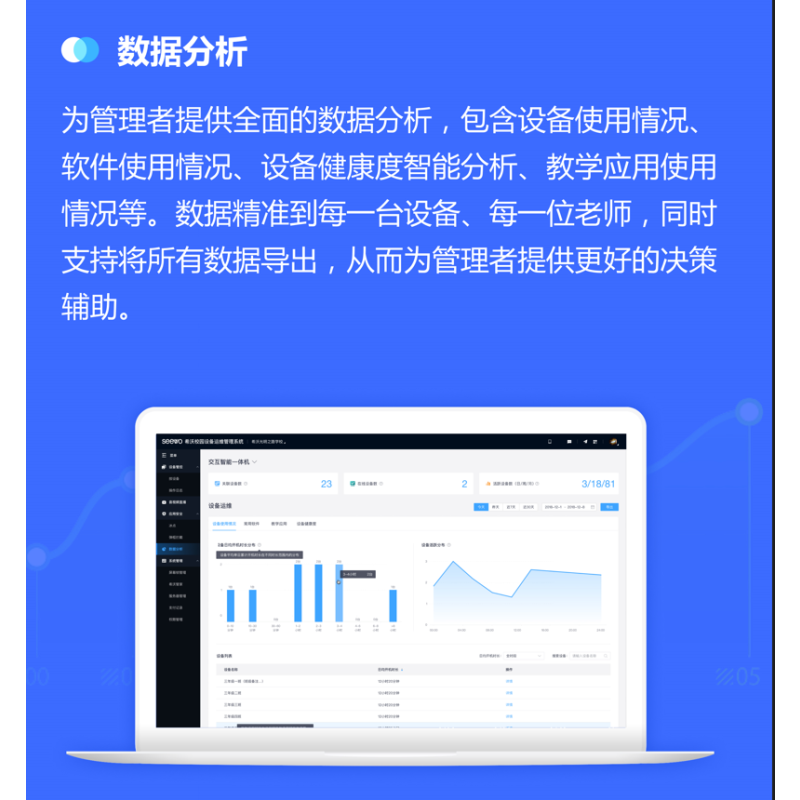 希沃校园设备运维管理系统V1.0-2年权限