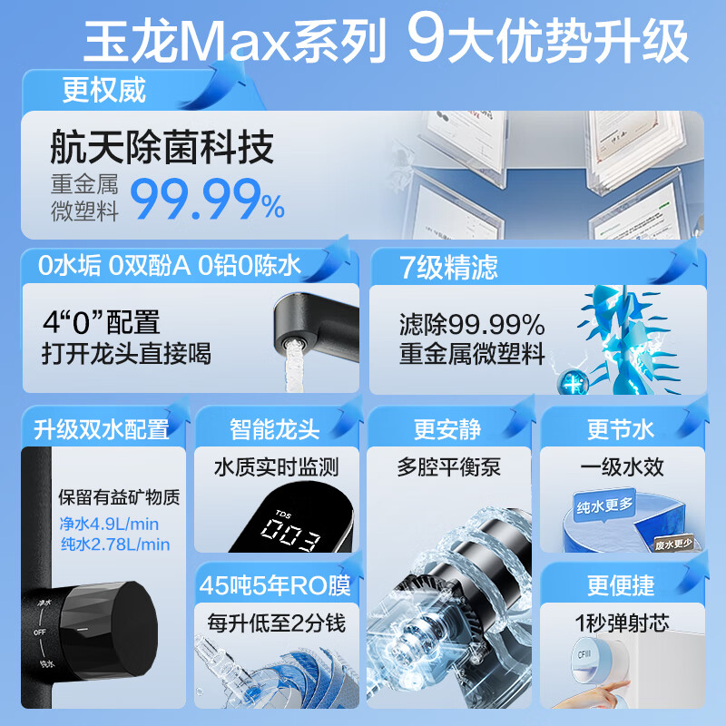 安吉尔净水器保留矿物质RO膜过滤0阻垢剂玉龙Max1000G+Y3611(白)+J3217全屋净水三件套高清大图
