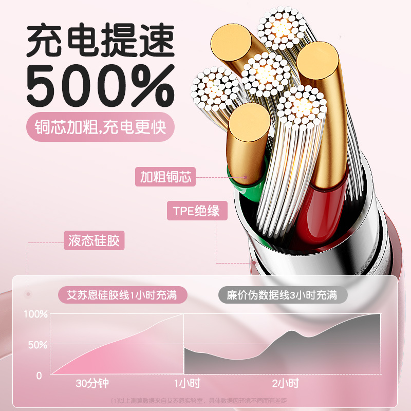 YUTOOL Type-C液态硅胶成型线 1.88米绿色 液态软胶 隔热阻燃 不沾指纹 18W充电功率 涓流充电 1条