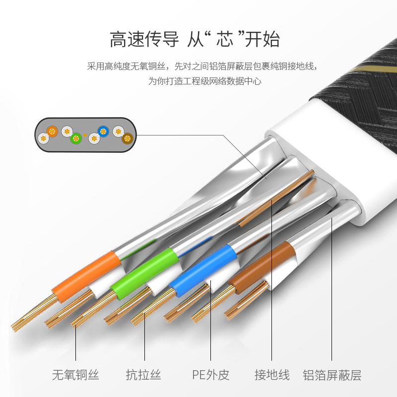 安普康(AMPCOM)AMCAT7BK0810 七类万兆屏蔽扁平跳线黑色涤纶丝(1米)