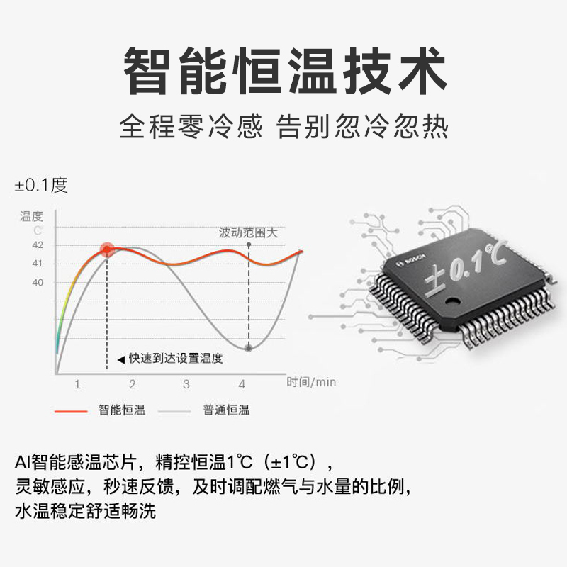 康宝(Canbo)16升燃气热水器 强排式智能恒温 天然气JSQ30-1637FX(12T)