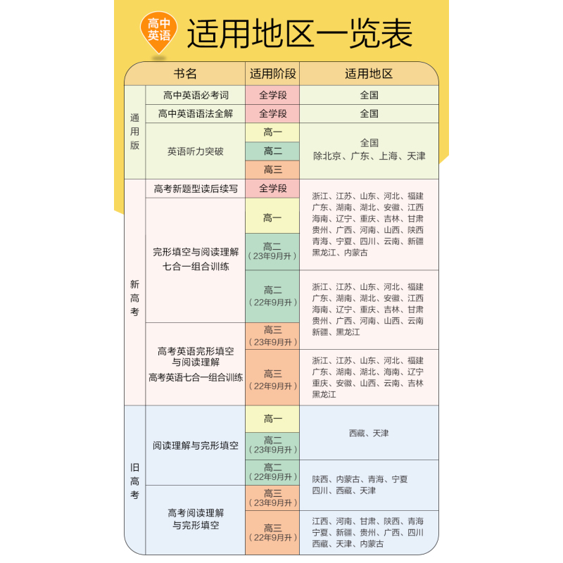 高中必考词 高中一年级 [正版]2024版53英语高中完形填空与阅读理解听力突破词汇语法组合训练等高一高二高三5年高考3