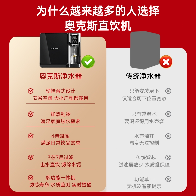 奥克斯净水器家用直饮加热一体机即热壁挂管线机饮水机过滤净水机_冷热壁挂式净水器v12单机