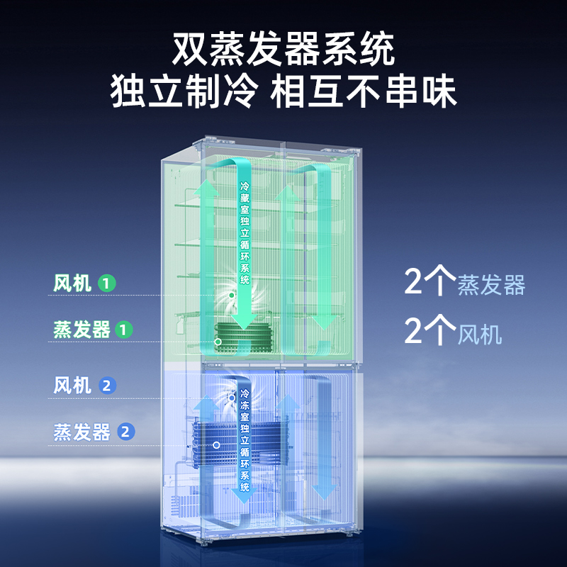 [无忧嵌]美菱510升主动除菌净味双系统零嵌入式十字对开门冰箱 1级家用大容量四开门电冰箱BCD-510WSP9CZX白高清大图