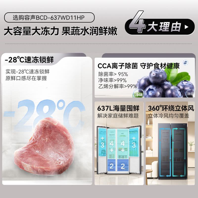 容声(Ronshen)637升冰箱双开门家用对开门一级能效变频风冷无霜超大容量超薄电冰箱 BCD-637WD11HP图片
