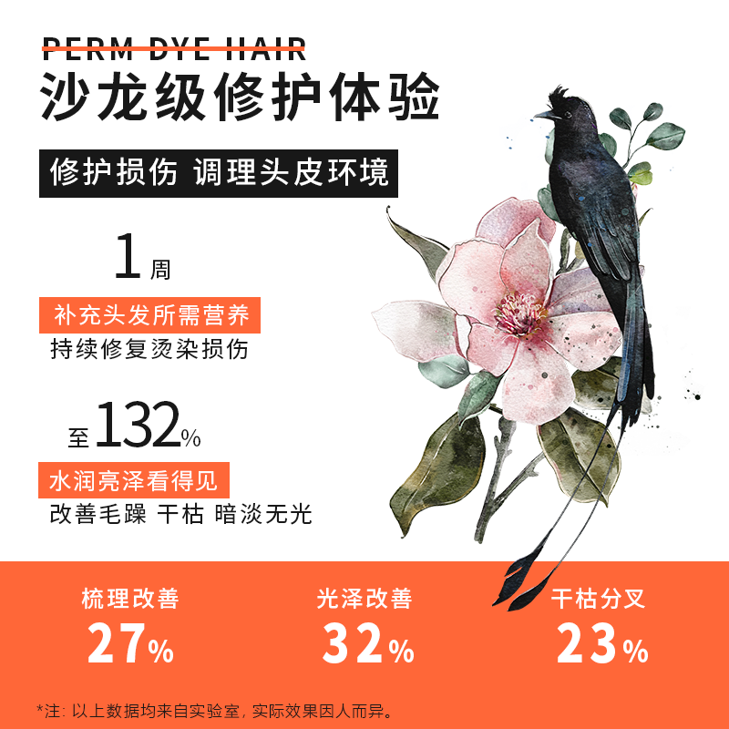 马丁植萃香氛烫染洗发露500ml 改善毛躁持久护发男女洗发水洗头膏高清大图