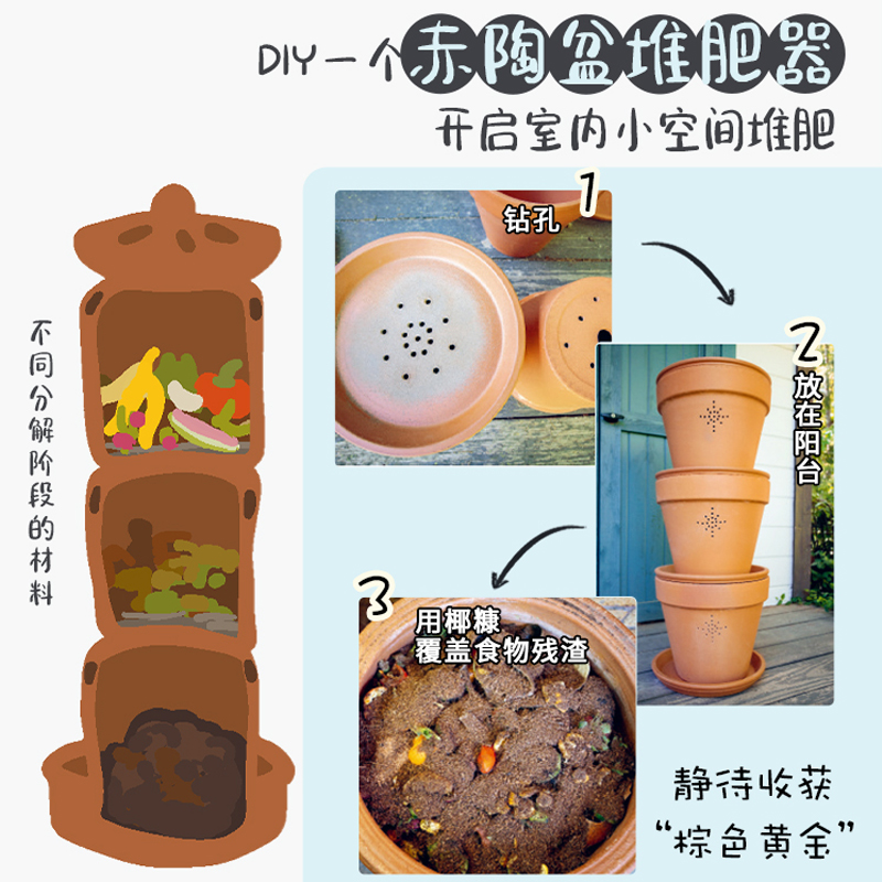 [醉染正版]生活-零浪费堆肥 堆肥种菜养花阳台生活家庭居家园艺 16个动手项目 自制堆肥箱 见证厨余变沃土 点亮居家新技高清大图