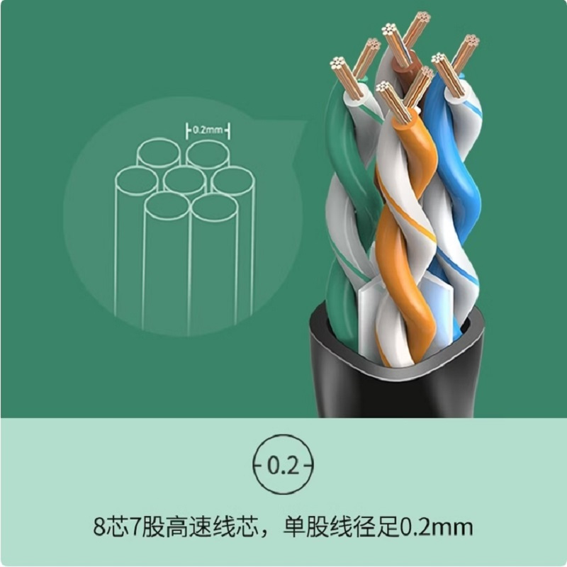 TP-LINK 预制双端高速网线 1米高清大图