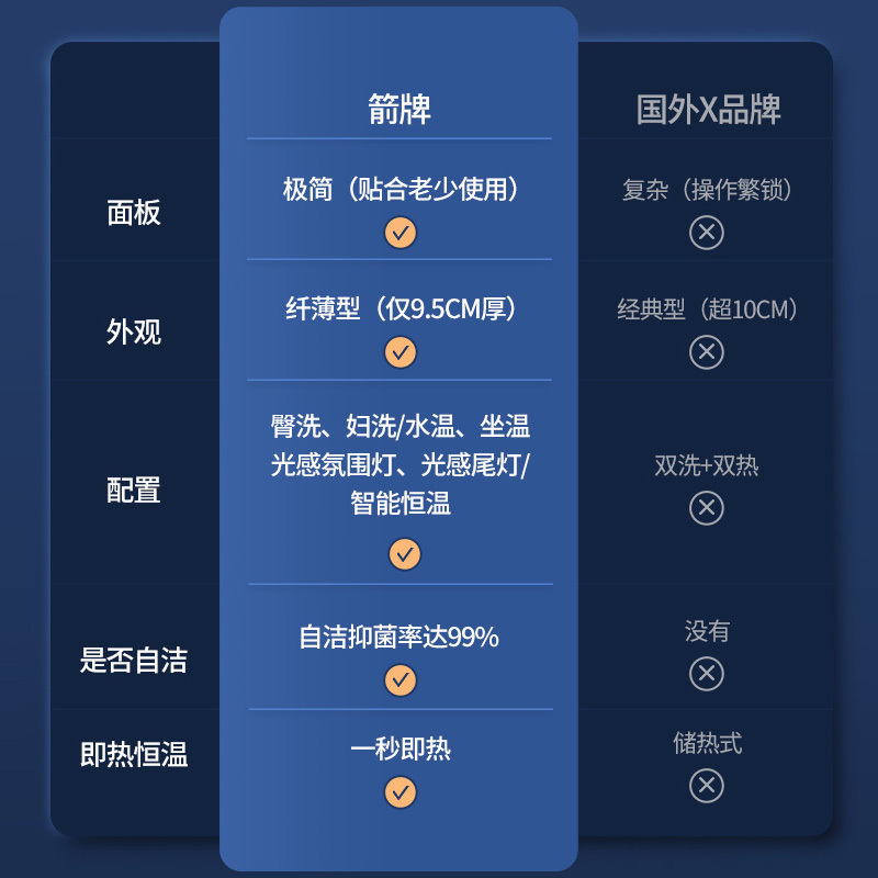 箭牌壁挂式马桶智能入墙式隐藏水箱墙排嵌入式挂墙悬挂坐便器