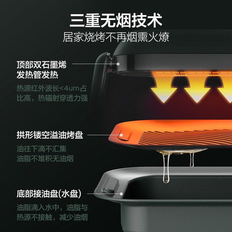 美的 Midea日式照烧炉烧烤炉家用电无烟烤串机烧烤锅烧烤盘室内韩式烤肉PT06B2(绿色)