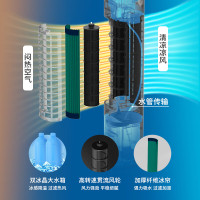 飞利浦(PHILIPS)空调扇制冷家用冷风扇负离子净化加湿遥控冷风机单冷水塔扇移动小空调智能冷气扇ACR3142T