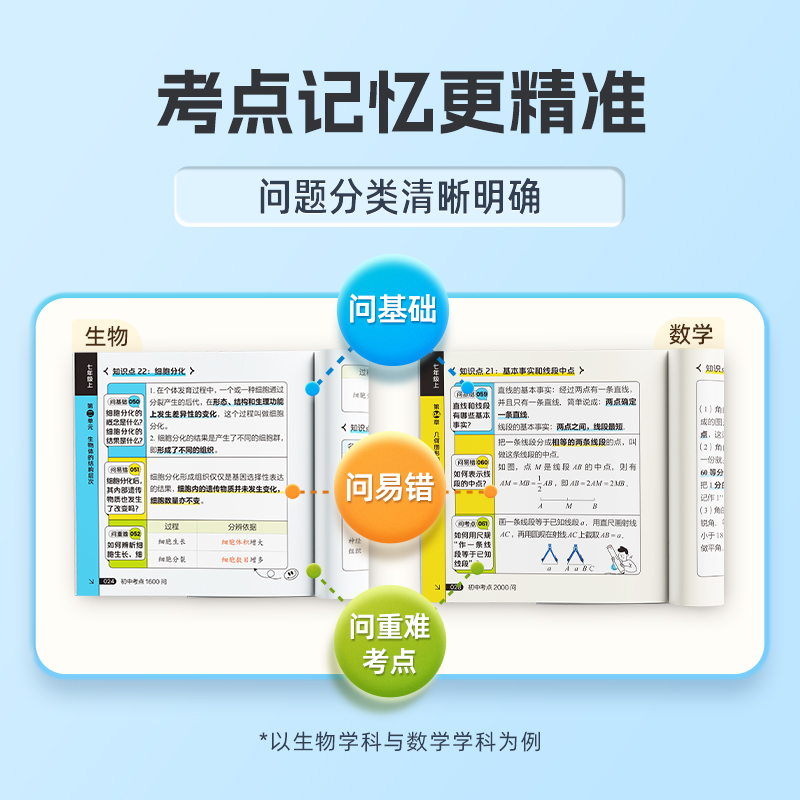 初中考点2000问 初中通用 [正版]初中口袋书背记工具书初中考点2000问/1600问小四门数学语文英语教辅训练中考测高清大图