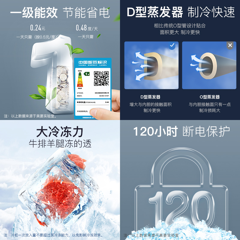 美菱(MELING) 141升单温小冰柜 减霜抑菌小型迷你家用商用节能冷柜顶开门卧式冰柜自营