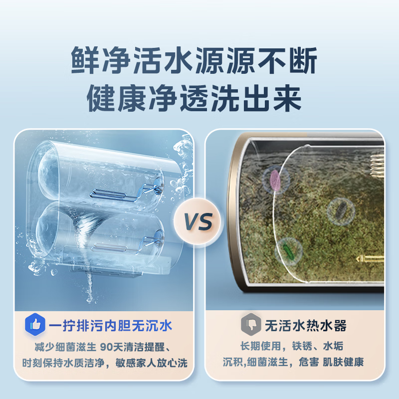 美的一级能效亲肤活水玲珑超薄60升双胆扁桶电热水器3300W水电分离 60L F6033-UDpro(HE)高清大图