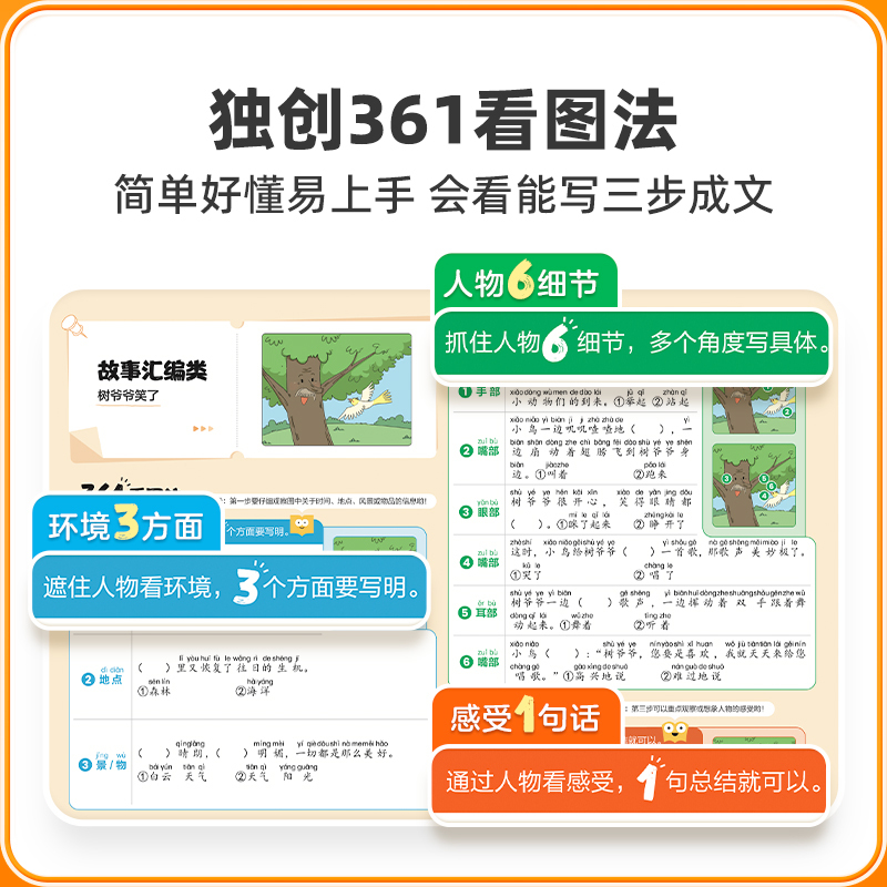 [1-2年级 共4本]361法看图写话. 小学一年级 [正版]学而思361法看图写话一二年级全套手把手教孩子写作思路填空