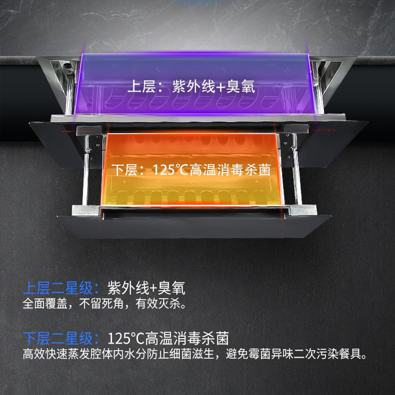 Haotaitai消毒储物柜ZTD120Z-Q0503S 120L二星级消毒储物柜臭氧紫外线双重消毒上下独立分层一键烘干高清大图