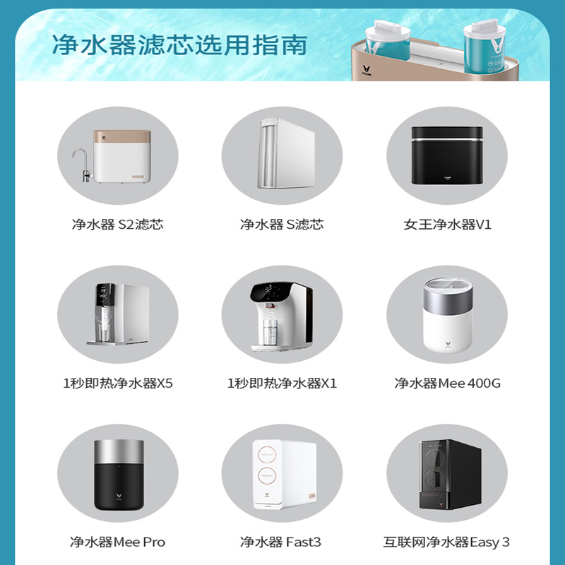 Mee系列 云米净水器滤芯5合一反渗透RO滤芯通用