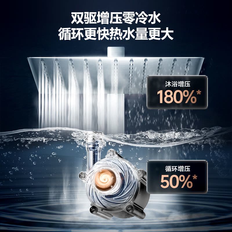 万家乐全屋零冷水一级能效恒温WiFi智控燃气热水器家用天然气强排16升TLU3白色JSLQ27-16TLU3-1图片
