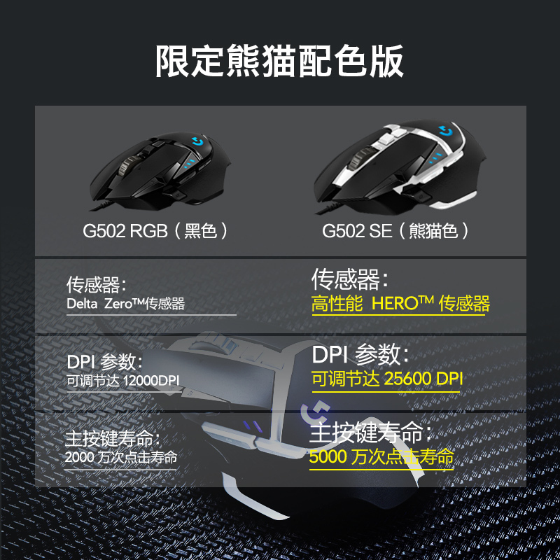罗技(Logitech) G502 Hero SE熊猫配色版电竞游戏专用机械赛博朋克吃鸡宏电脑有线鼠标加重HERO引擎