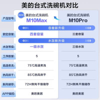 美的台式洗碗机台式免安装家用厨房小型洗碗机迷你全自动水果洗桌面刷碗机小户型一级水效M10Max