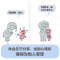 小猪小象情商启蒙绘本 [正版]3-6岁小猪小象情商启蒙绘本 莫威廉斯著 情商教育启蒙绘本 感悟维系友谊的智慧 提升人际