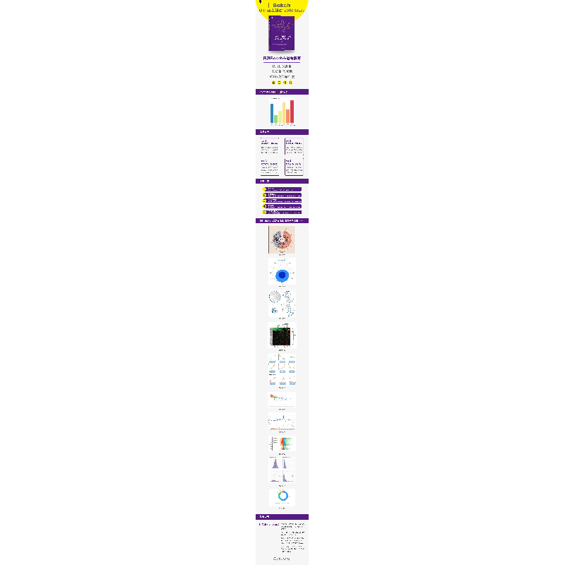 醉染图书Python数据可视化 基于Bokeh的可视化绘图9787111641643高清大图