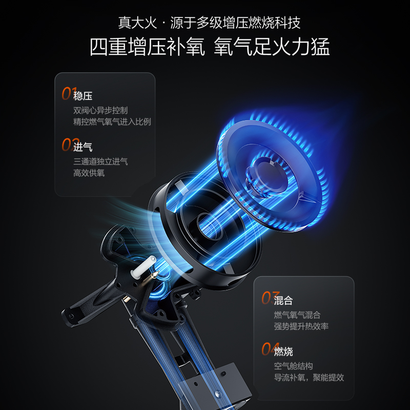 方太TF25G-12T天然气燃气灶家用嵌入式不锈钢灶具 5.2kW*大火力双灶头 换装不改孔(液化气详询客服)高清大图