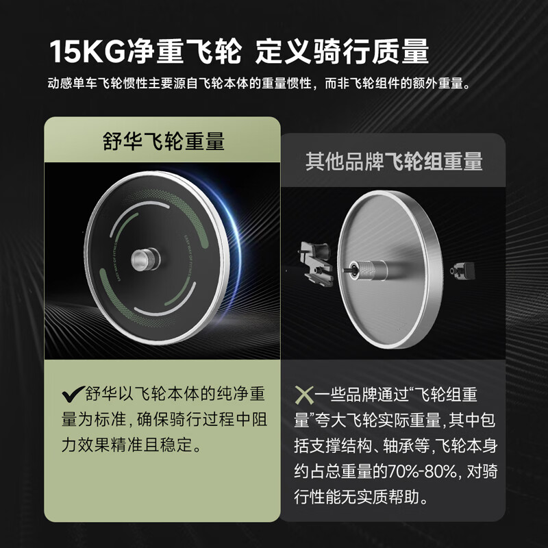 舒华动感单车B386高清大图
