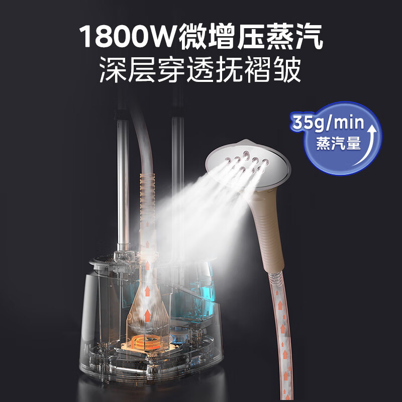 美的(Midea)[10档熨烫模式]挂烫机家用双杆手持熨烫机YGD20P5高清大图