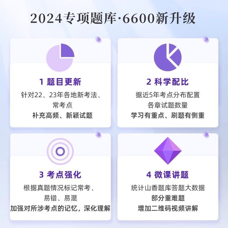 [醉染正版]山香教育2024年教师招聘考试专项题库教育学心理学专项题库6600题教育理论公共基础高分题库题客观题3600高清大图