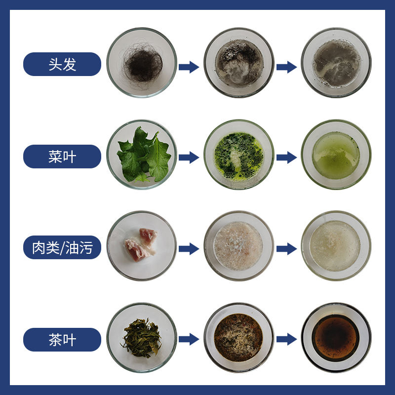 [补贴10%]管道疏通剂强力下水道地漏去味除臭厕所马桶腐蚀堵塞厨房油污溶解高清大图