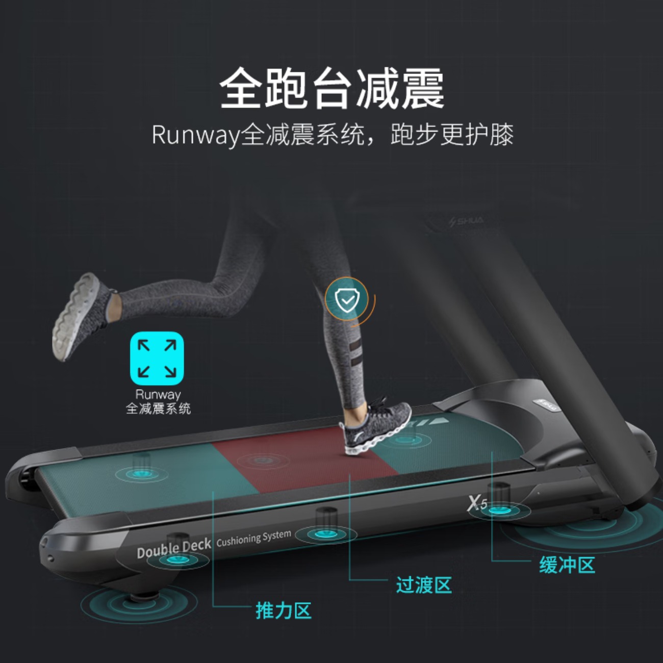 舒华(SHUA)跑步机新x5高端家庭用商用运动健身房减肥智能器材SH-T6500-Y1高清大图