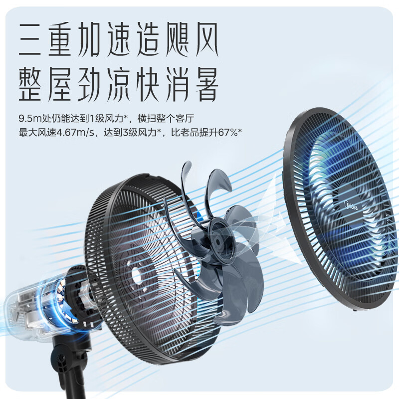美的(Midea) SAH30ADR 电风扇 342*352*1210mm (单位:台)颜色随机发货高清大图
