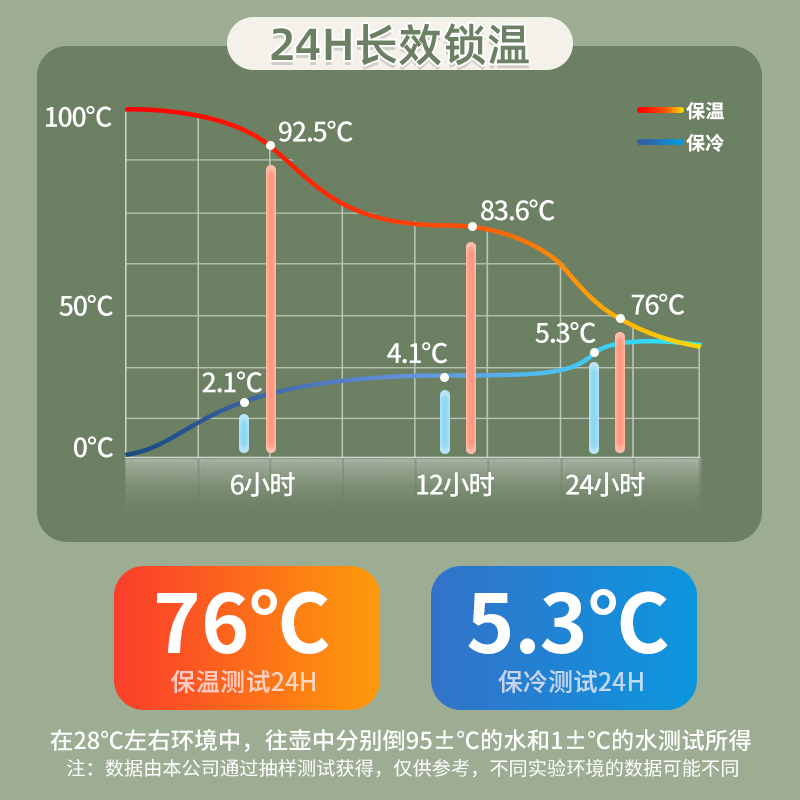 JEKO&JEKO 热水瓶家用保温壶开水暖水壶储水壶茶瓶茶壶特大容量学生宿舍便携正品