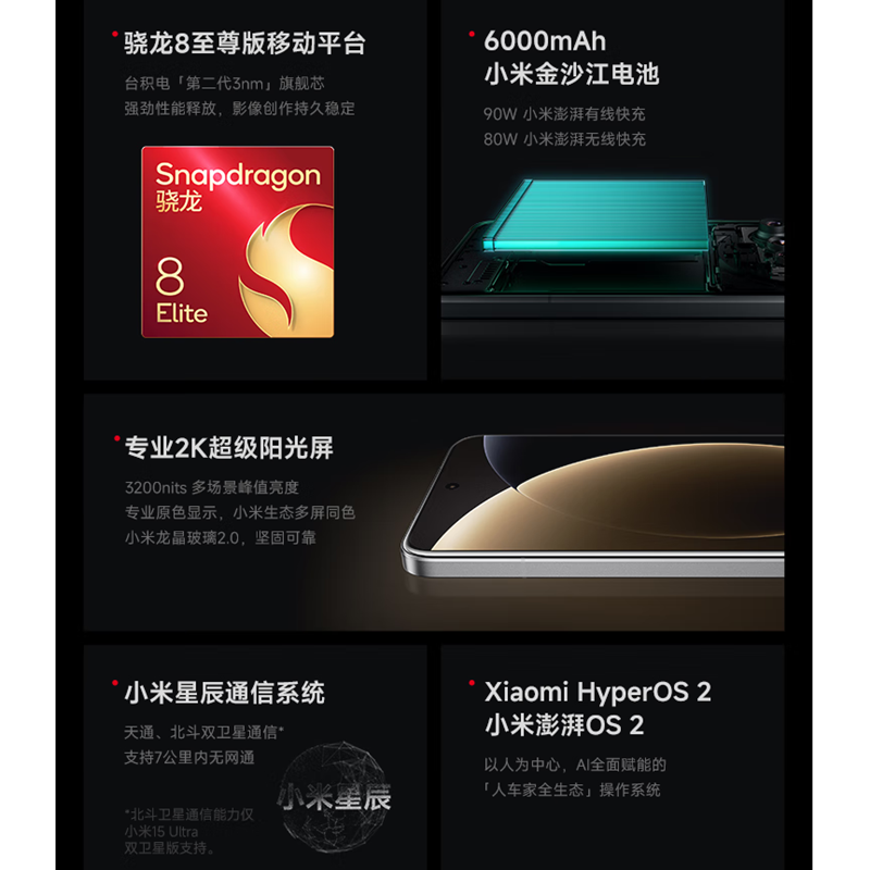 [全新]小米15 Ultra 黑色 16GB+1TB 旗舰影像徕卡2亿长焦 6000mAh电池 2K阳光屏 IP68防尘防水 5G 手机
