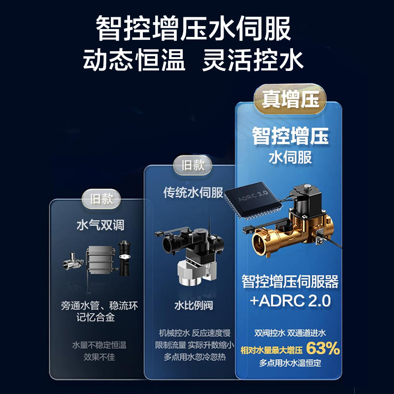 美的(Midea)16升燃气热水器JSQ30-MK6天然气水伺服智控增压恒温ECO节能磁净化健康洗高清大图