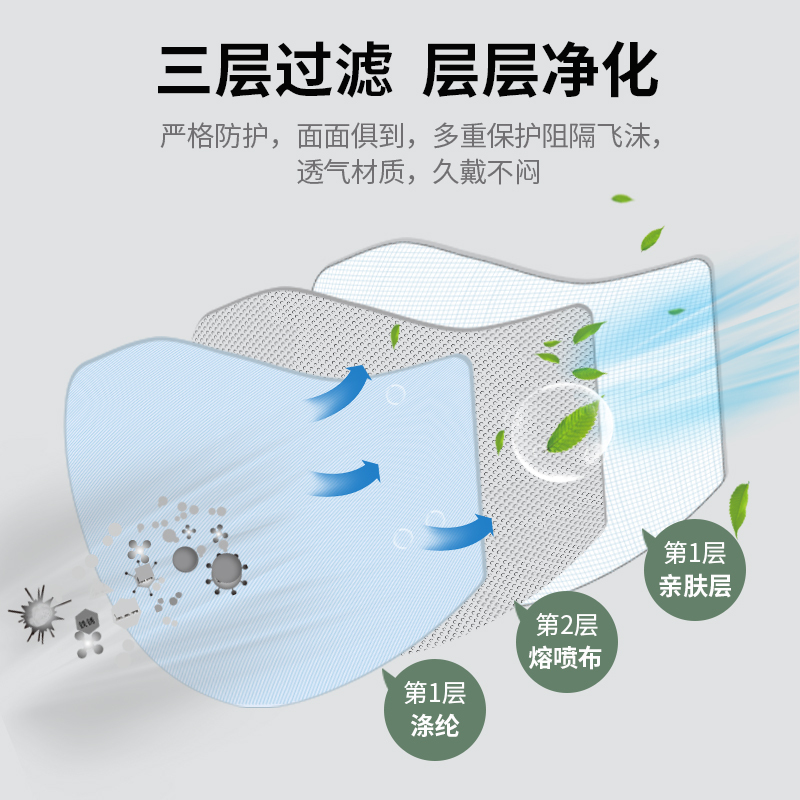洁成换芯口罩1只口罩+6片一次性过滤芯 M成人小号灰色