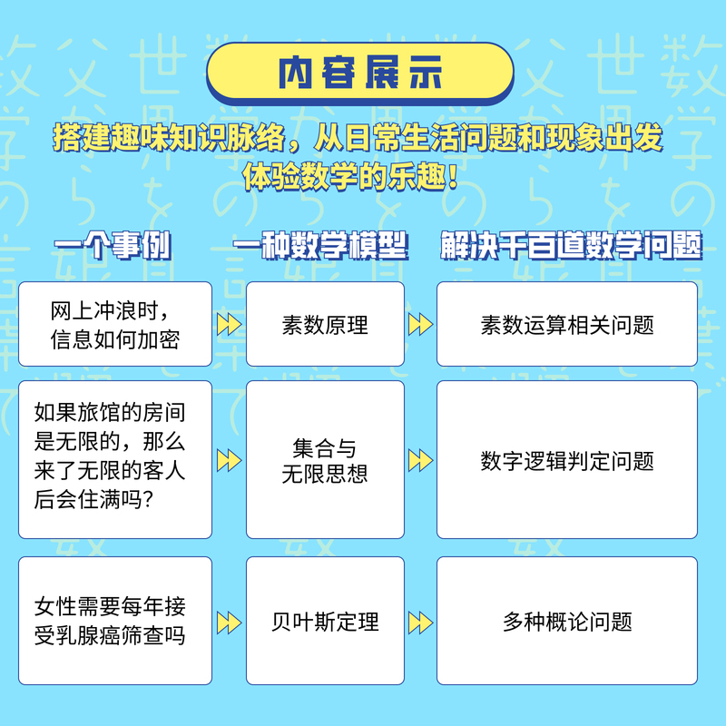 [正版]出版社用数学的语言看世界 增订版 数学科普入门书籍 理论物理 数学科普读物 数学启蒙书 微积分溯源 素数 函数