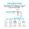 沁园(TRULIVA)家用前置过滤器 40微米反冲洗 3TH大通量 全屋净水 管道过滤净水器 FMP380