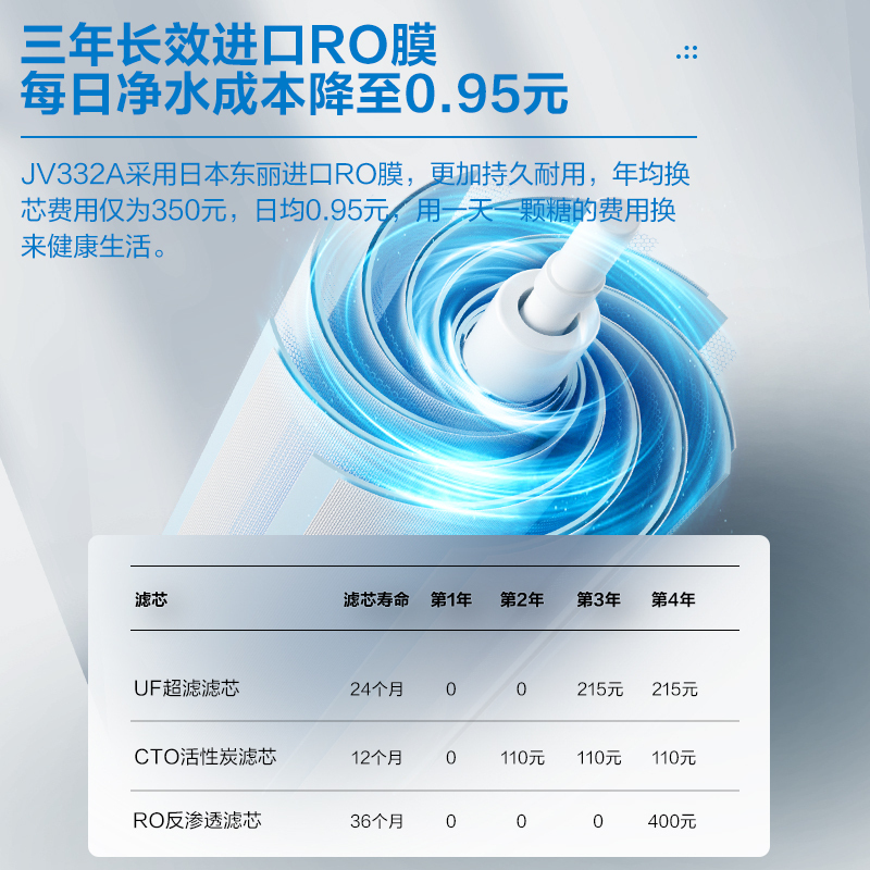 老板(Robam)净水器家用直饮净水机反渗透净水器1.0L/min无桶大流量双出水直饮机净水机PRU400-JV332A