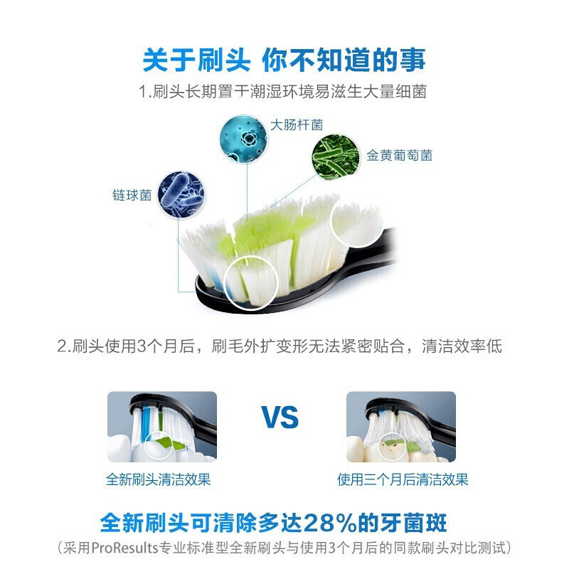 飞利浦(Philips)电动牙刷头 智臻洁净型3支装 适配HX9924HX9954HX9903等 黑色HX9043/96